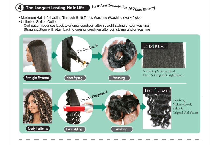 Bobbi Boss Indi Remi Human Hair Weave Ocean Wave Beauty Empire